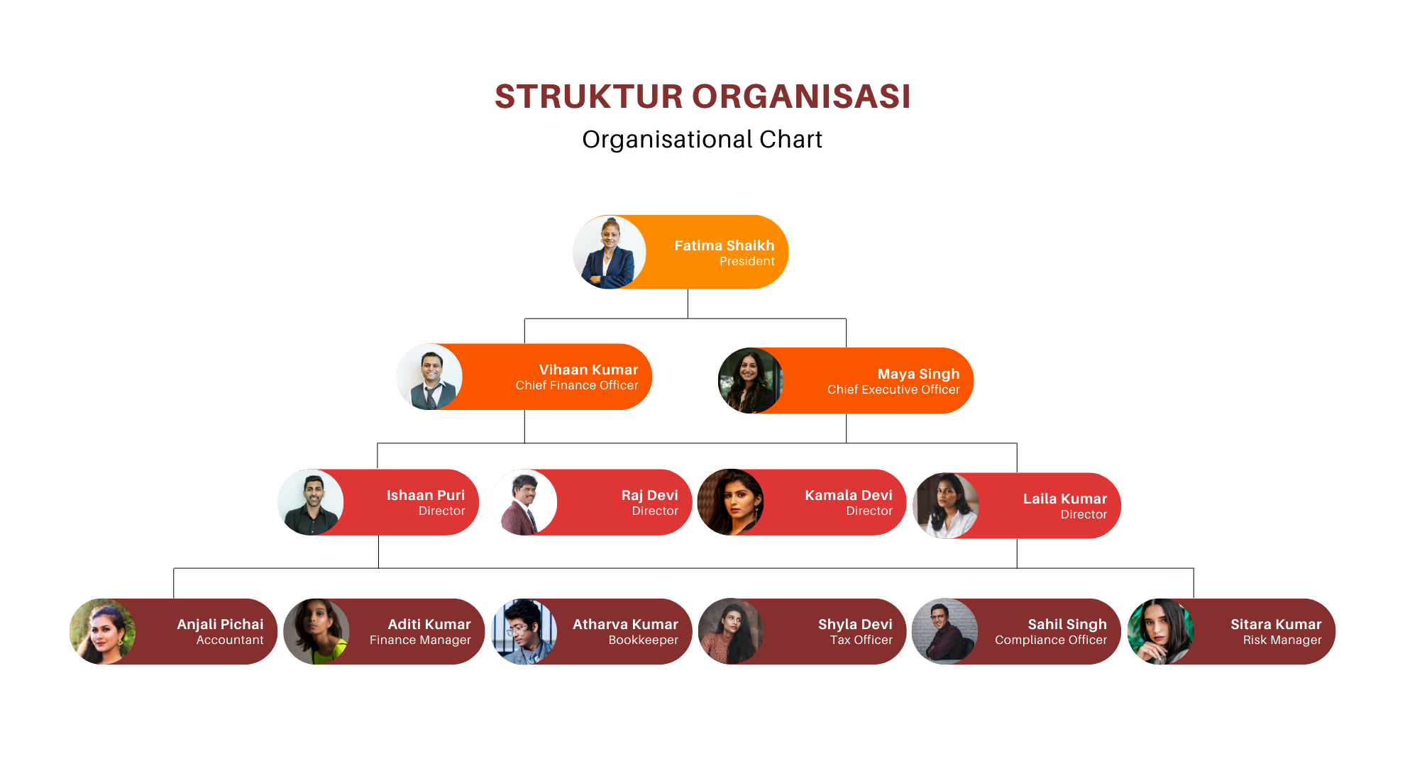 Struktur Organisasi